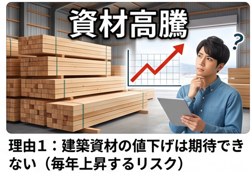 資材高騰のイメージ